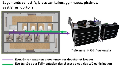 GW3600 blocs sanitaires camping