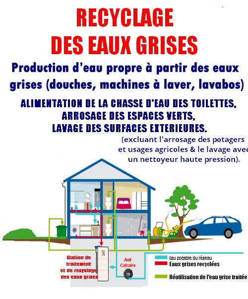 Recyclage eaux grises maisons